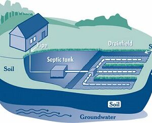 Illustration of a septic tank system showing a house with a pipeline connected to a septic tank, which leads to a drainfield, all set within layers of soil and groundwater